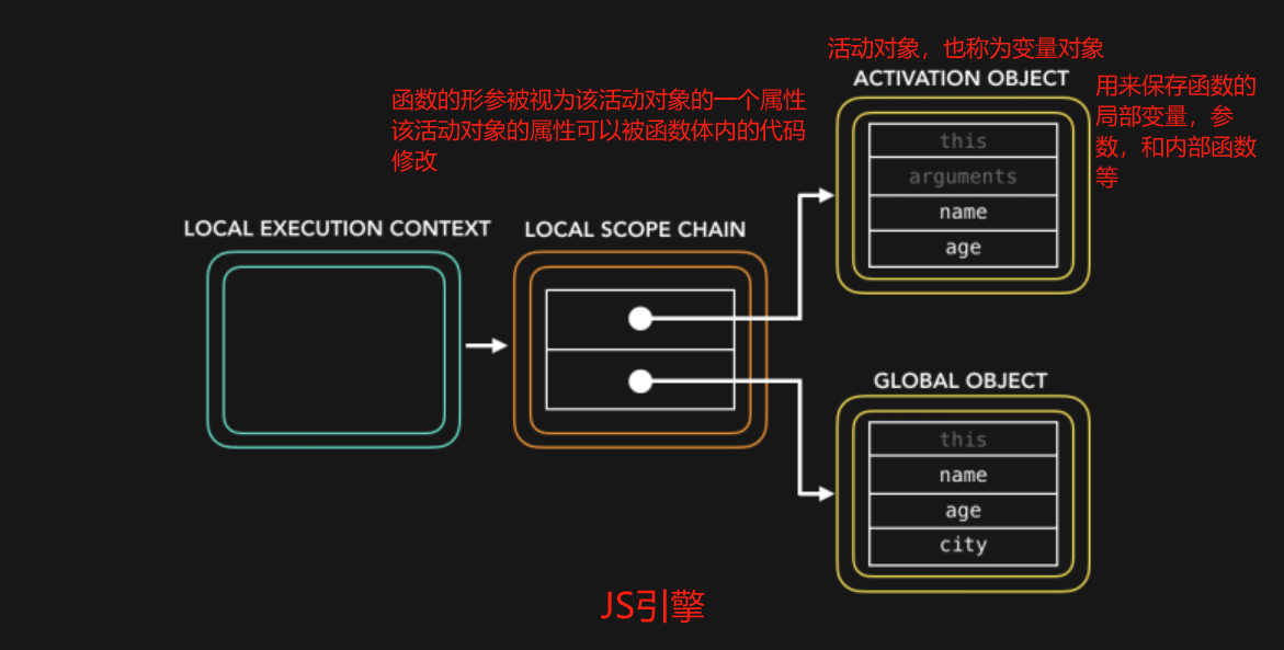 活动对象