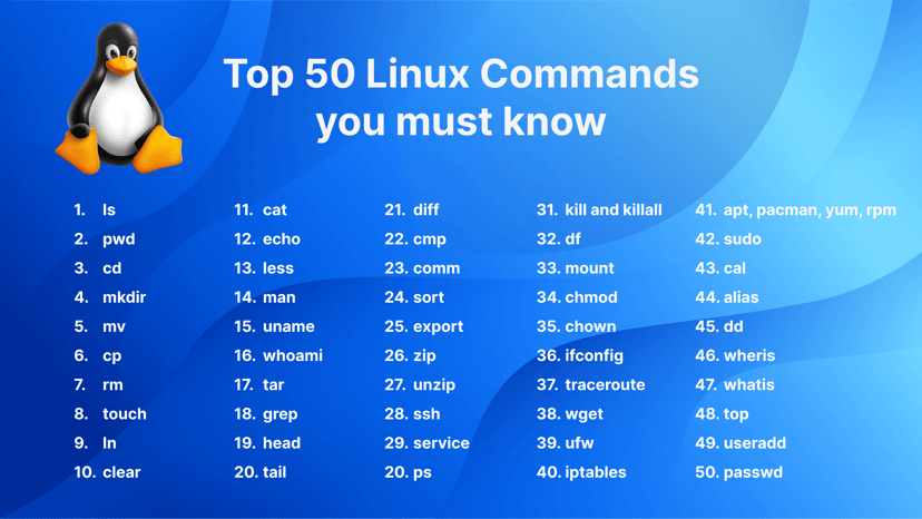 你必须要知道的50个linux命令