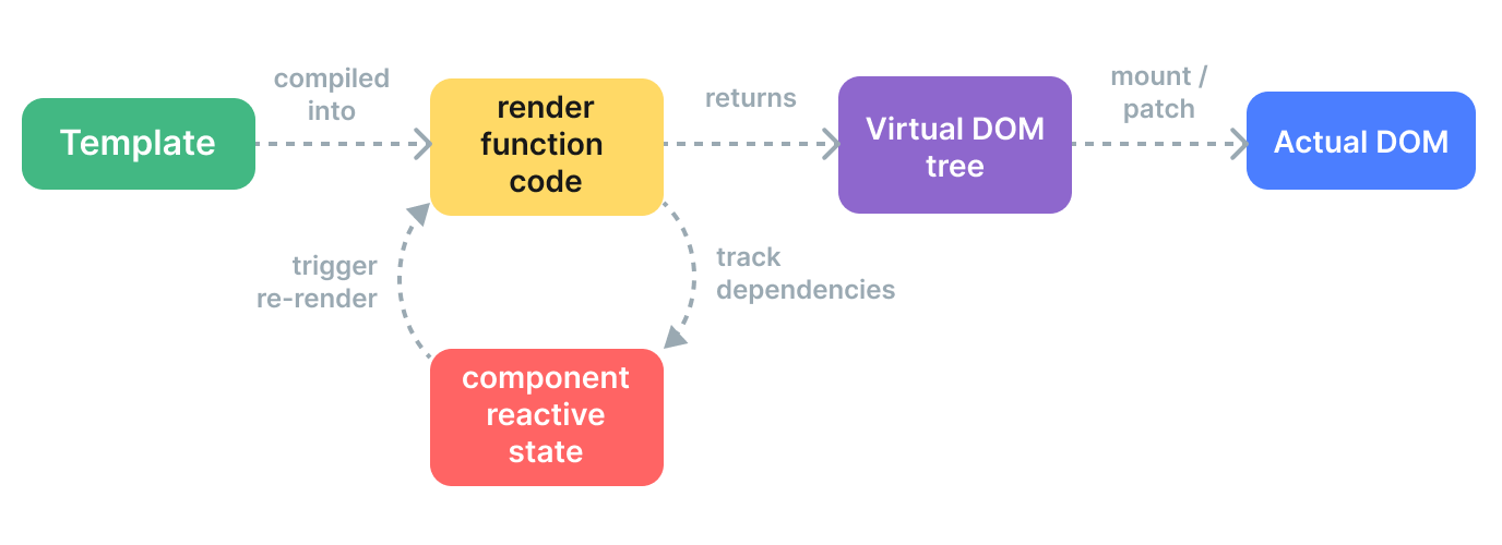 render-pipeline.CwxnH_lZ.png